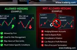 Allowed versus prohibited prop firm hedging examples with XAUUSD