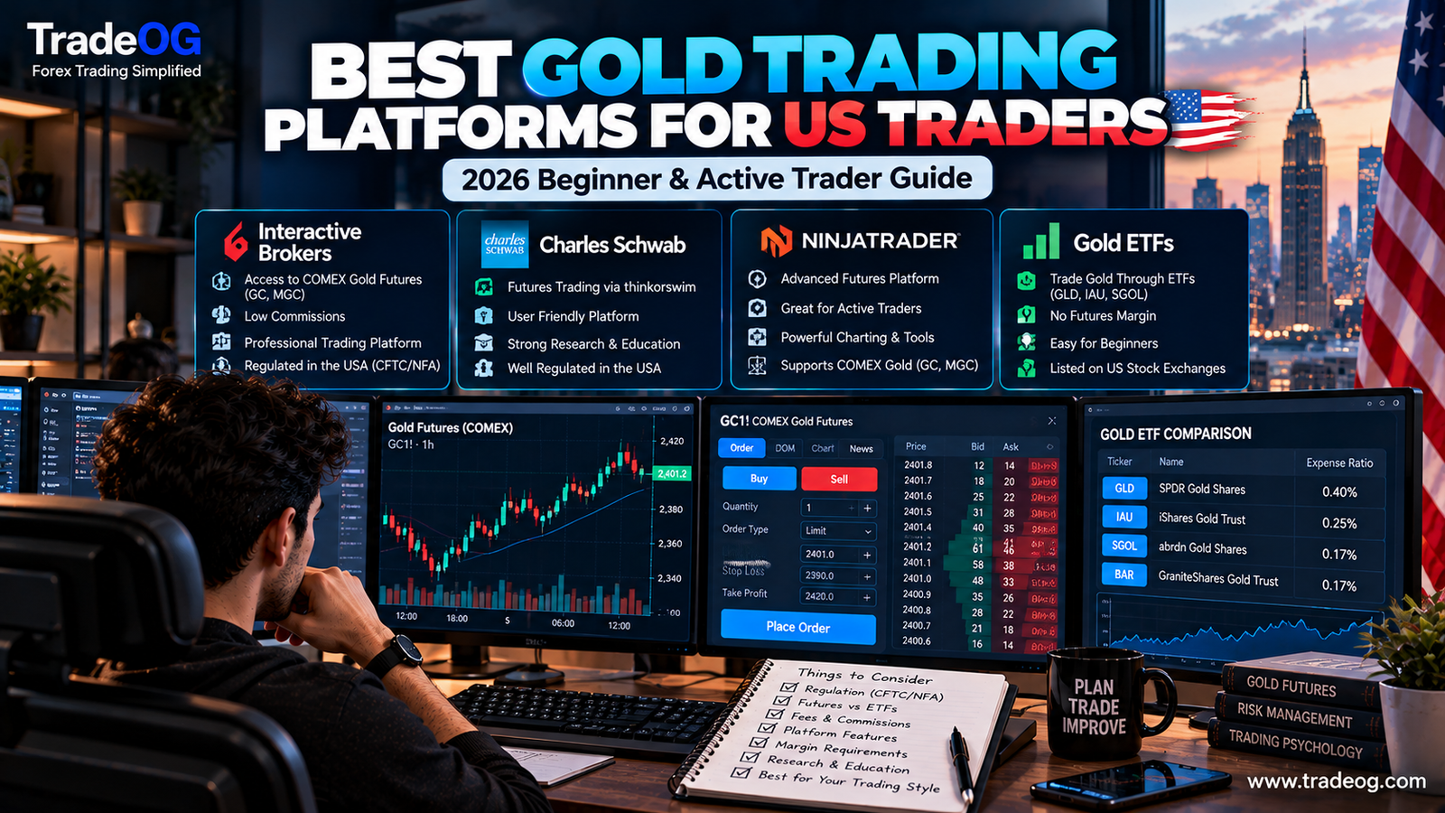 Best gold trading platforms for US traders comparing Interactive Brokers Charles Schwab NinjaTrader and gold ETFs