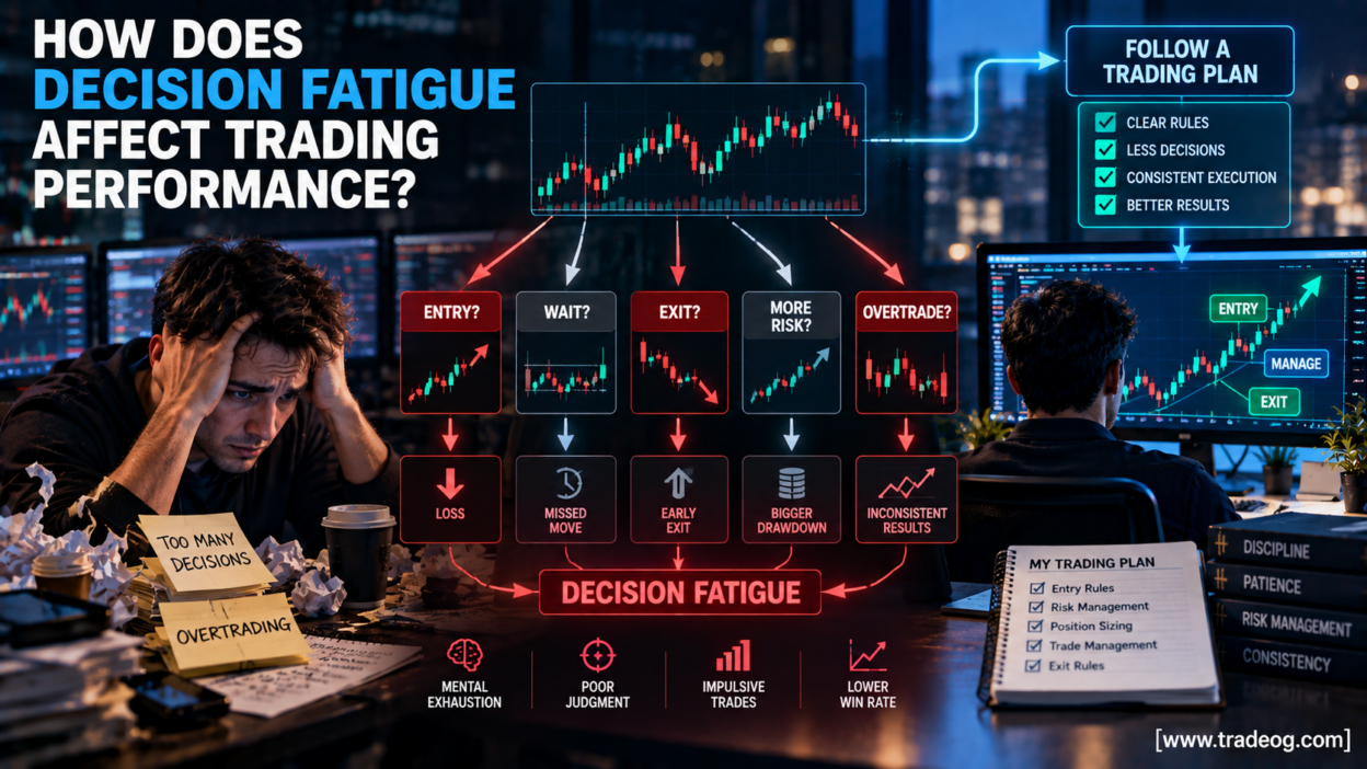 Decision fatigue affecting trading performance through impulsive trades, overtrading and inconsistent execution