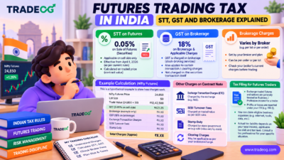 3D pastel infographic explaining futures trading tax in India including STT GST brokerage and other charges