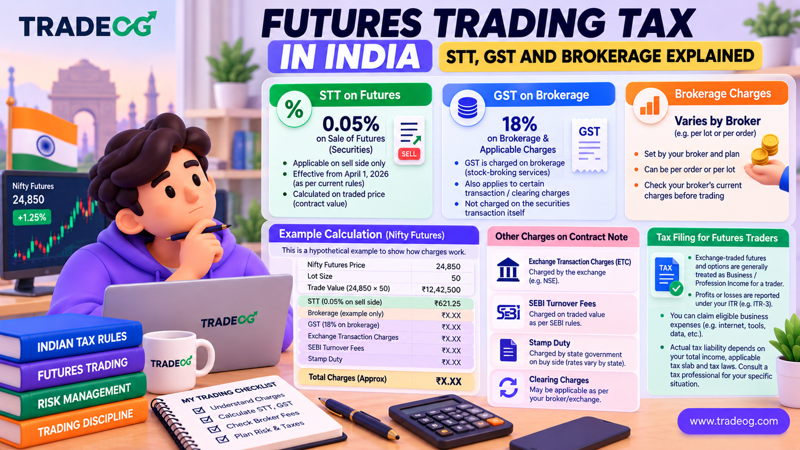 3D pastel infographic explaining futures trading tax in India including STT GST brokerage and other charges