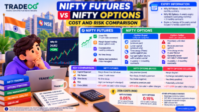 3D pastel infographic comparing Nifty futures and Nifty options costs and risks for Indian traders