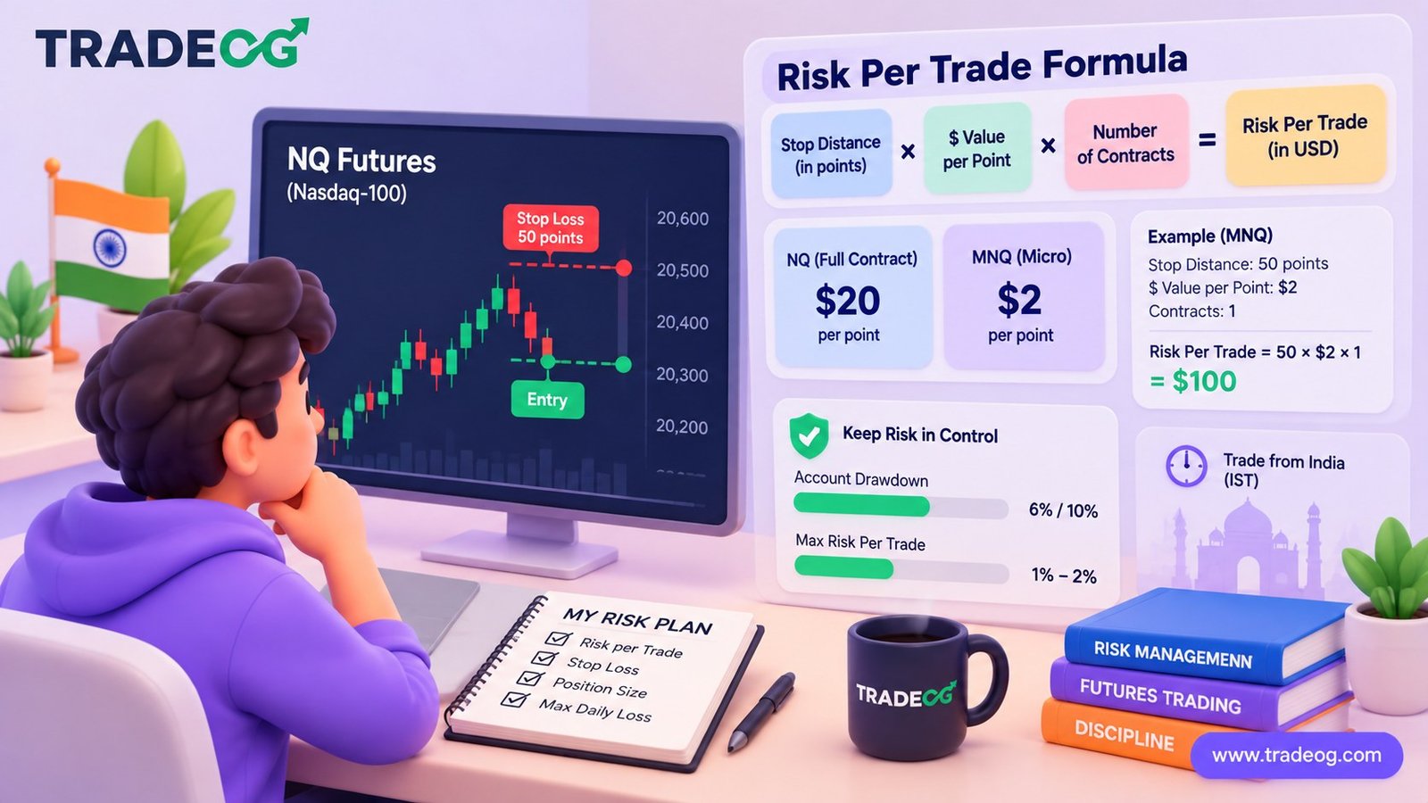 3D pastel illustration showing NQ futures prop trading risk per trade for Indian traders