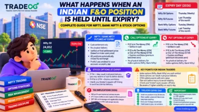 3D pastel TradeOG infographic explaining what happens when an Indian F&O position is held until expiry